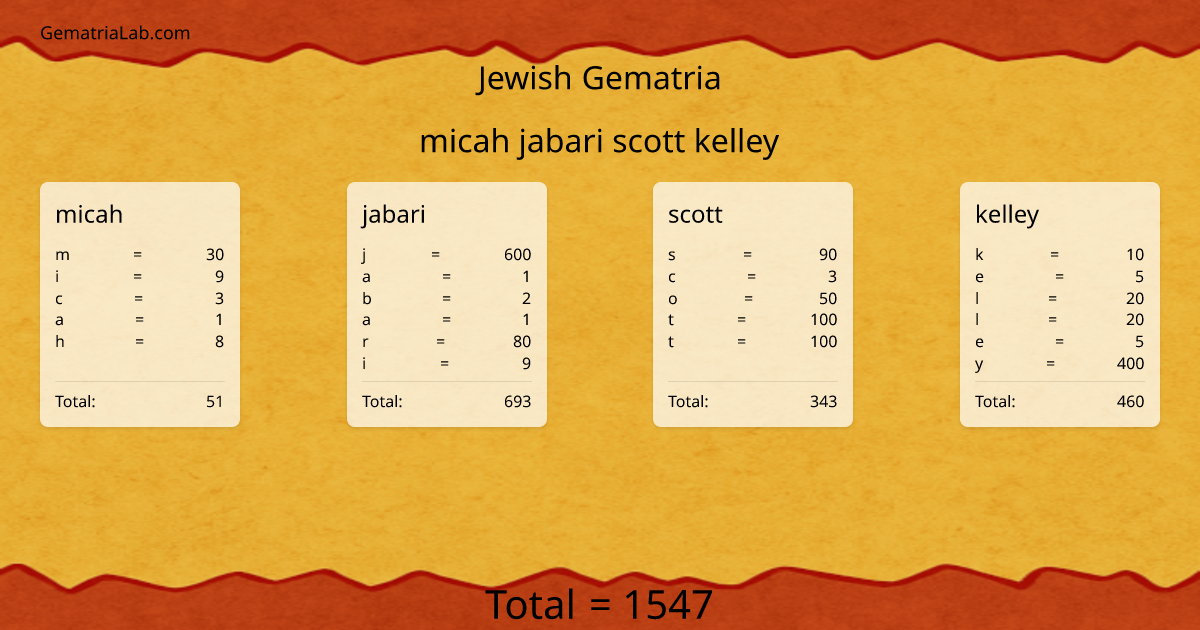 micah jabari scott kelley in jewish Gematria